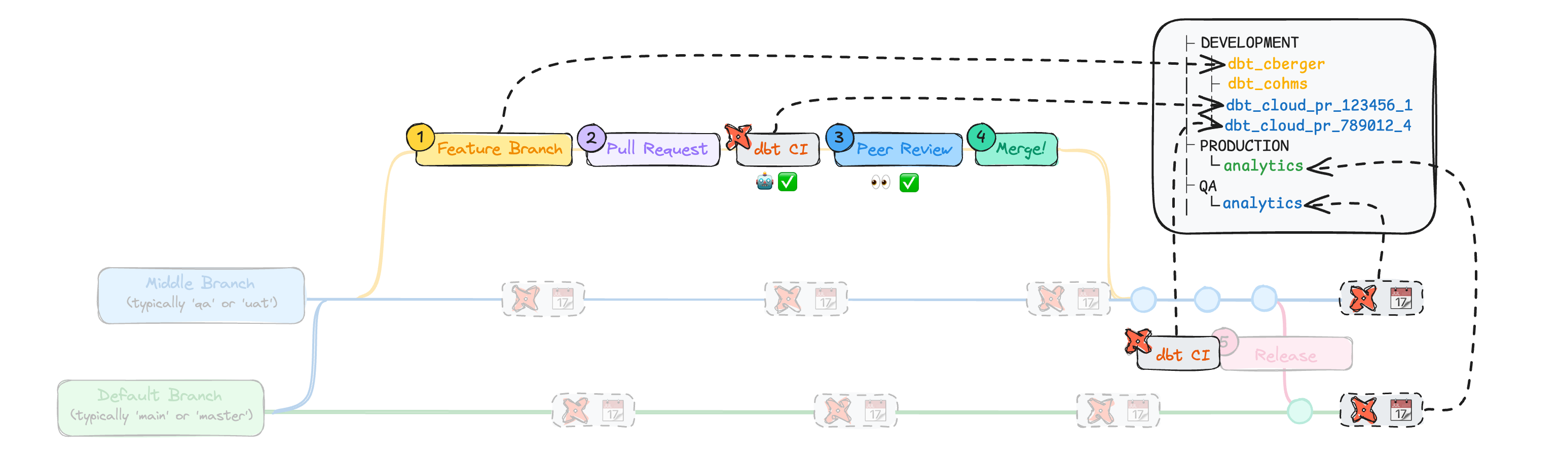Indirect Promotion branches and how they relate to 1\:1 organization in the data platform Indirect Promotion branches and how they relate to 1\:1 organization in the data platform